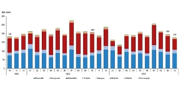 motorlu-kara-tasitlari-ekim-2025.jpg