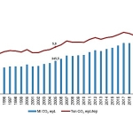 Sera Gazı Emisyon İstatistikleri, 1990-2023
