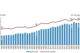 sera-gazi-emisyon-istatistikleri-1990-2024.jpg