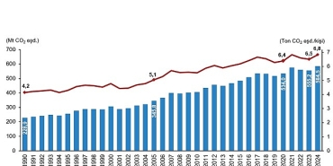sera-gazi-emisyon-istatistikleri-1990-2024.jpg