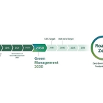 sony-grup-green-management-2030-orta-vadeli-cevresel-hedeflerini-acikladi.jpg