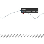 Süt ve Süt Ürünleri Üretimi, Şubat 2025