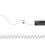 Tarım Ürünleri Üretici Fiyat Endeksi, Aralık 2025