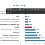 Tarım Ürünleri Üretici Fiyat Endeksi, Mart 2025