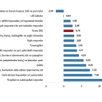 Tarım Ürünleri Üretici Fiyat Endeksi, Şubat 2025
