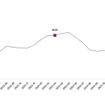 Tarımsal Girdi Fiyat Endeksi, Mart 2025