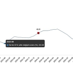 Tarımsal Girdi Fiyat Endeksi, Ocak 2025