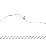 Tarımsal Girdi Fiyat Endeksi, Temmuz 2025