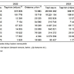 Taşıt-kilometre İstatistikleri, 2023