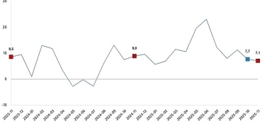 ticaret-satis-hacim-endeksi-kasim-2025.jpg