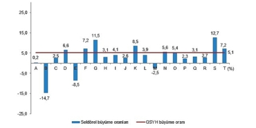 tuik-bagimsiz-yillik-gayrisafi-yurt-ici-hasila-2023-yilinda-51-artti.jpg