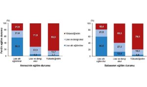 tuik-dezavantajlarin-kusaklararasi-aktarimi-2023-BGR8XA5Q.jpg