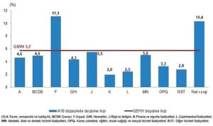 tuik-gayrisafi-yurt-ici-hasila-gsyh-2024-yili-birinci-ceyreginde-57-artti-OY3lYY33.jpg