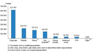 tuik-hanehalki-nihai-enerji-tuketim-istatistikleri-2022-qcKR1Nda.jpg