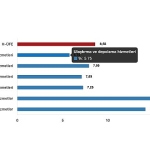 Tüik: Hizmet Üretici Fiyat Endeksi (H-ÜFE) yıllık %40,44 arttı, aylık %8,58 arttı