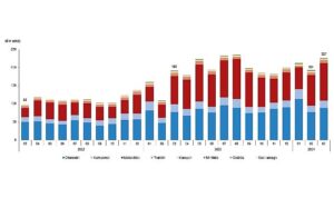 tuik-mart-ayinda-226-bin-617-adet-tasitin-trafige-kaydi-yapildi-qiRlQtp8.jpg