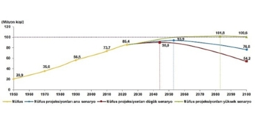 tuik-nufus-projeksiyonlari-yenilendi.jpg