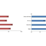 Tüik: Ocak ayında genel ticaret sistemine göre ihracat %5,8, ithalat %9,6 arttı