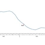 Tüik: Tarımsal girdi fiyat endeksi (Tarım-GFE) yıllık %49,92, aylık %3,59 arttı