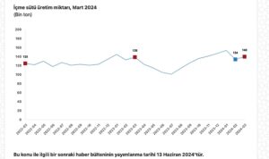 tuik-ticari-sut-isletmelerince-982-bin-322-ton-inek-sutu-toplandi-UqaCQDQ9.jpg