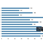 Tüik: Toplam ciro yıllık %41,8 arttı