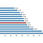 Tüik Tüketici fiyat endeksi (TÜFE) yıllık %47,09, aylık %2,24 arttı