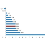 Tüik: Tüketici fiyat endeksi (TÜFE) yıllık %48,58, aylık %2,88 arttı