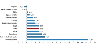 tuik-tuketici-fiyat-endeksi-tufe-yillik-%4858-aylik-288-artti.jpg