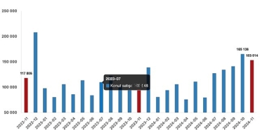 tuik-turkiye-genelinde-kasim-ayinda-153-bin-14-konut-satildi.jpg
