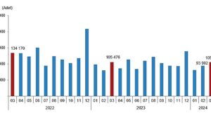 tuik-turkiye-genelinde-mart-ayinda-105-bin-394-konut-satildi-j3lq58yT.jpg