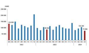 tuik-turkiye-genelinde-nisan-ayinda-75-bin-569-konut-satildi-kYyi69Ve.jpg
