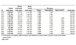tuik-turkiyede-235-bin-71-adet-olumlu-yaralanmali-trafik-kazasi-meydana-geldi-hbYb8l9B.jpg