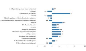 tuik-ucretli-calisan-sayisi-yillik-28-artti-6y1NTdur.jpg