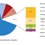 Tüik: Yapı ruhsatı verilen binaların yüzölçümü %18,9 azaldı
