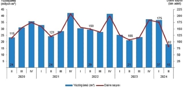 tuik-yapi-ruhsati-verilen-binalarin-yuzolcumu-%309-azaldi.jpg