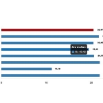 Tüik: Yurt Dışı Üretici Fiyat Endeksi (YD-ÜFE) yıllık %20,47 arttı, aylık %2,01 arttı