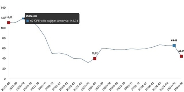 tuik-yurt-disi-uretici-fiyat-endeksi-yd-ufe-yillik-%4451-artti-aylik-097-artti.jpg