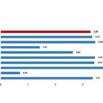 Tüik: Yurt İçi Üretici Fiyat Endeksi (Yİ-ÜFE) yıllık %51,47 arttı, aylık %3,29 arttı