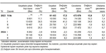 tuik-yurt-icinde-ikamet-eden-20-milyon-453-bin-kisi-seyahate-cikti.jpg