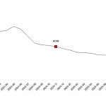Tüketici Fiyat Endeksi, Kasım 2025