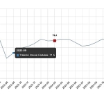 Tüketici Güven Endeksi, Mart 2025