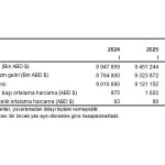 Turizm İstatistikleri, I. Çeyrek: Ocak-Mart, 2025