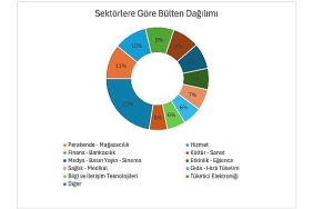 turkiyenin-2025-iletisim-karnesi-belli-oldu-en-aktif-iletisim-yapan-sektor-perakende.jpg