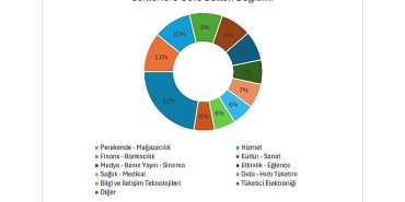 turkiyenin-2025-iletisim-karnesi-belli-oldu-en-aktif-iletisim-yapan-sektor-perakende.jpg