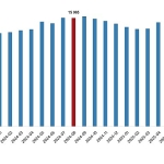 ucretli-calisan-istatistikleri-agustos-2025.jpg