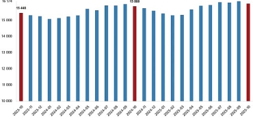 ucretli-calisan-istatistikleri-ekim-2025.jpg