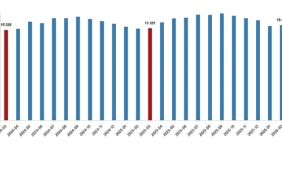 ucretli-calisan-istatistikleri-mart-2026.jpg