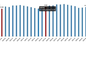 ucretli-calisan-istatistikleri-nisan-2026.jpg