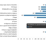 Ücretli Çalışan İstatistikleri, Şubat 2025