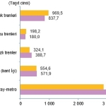 Ulaştırma Sektörü Nihai Enerji Tüketim İstatistikleri, 2023